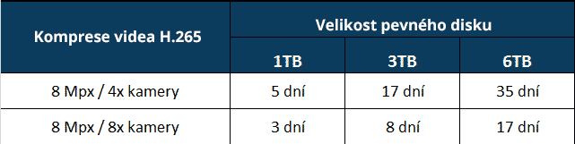 velikost hdd