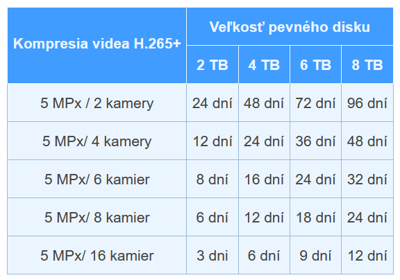 velikost hdd