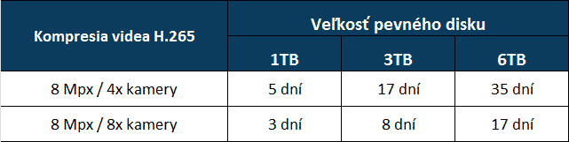 velikost hdd