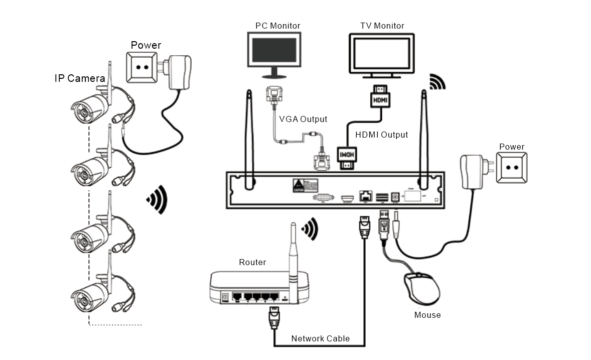 Installation Instruction of WIFI NVR KIT