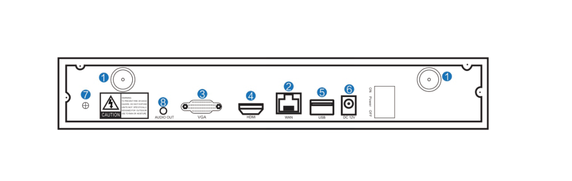 Nvr product description