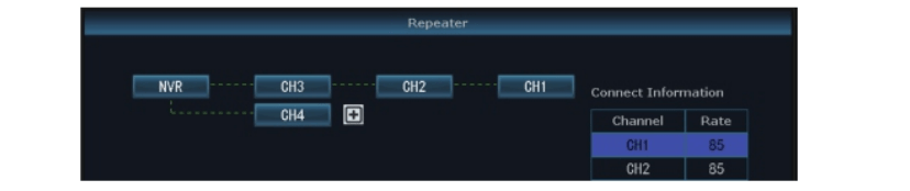 Repeater Setup