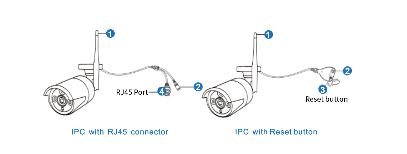 ip camera Nvr product description