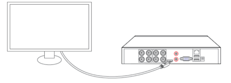 System Connections